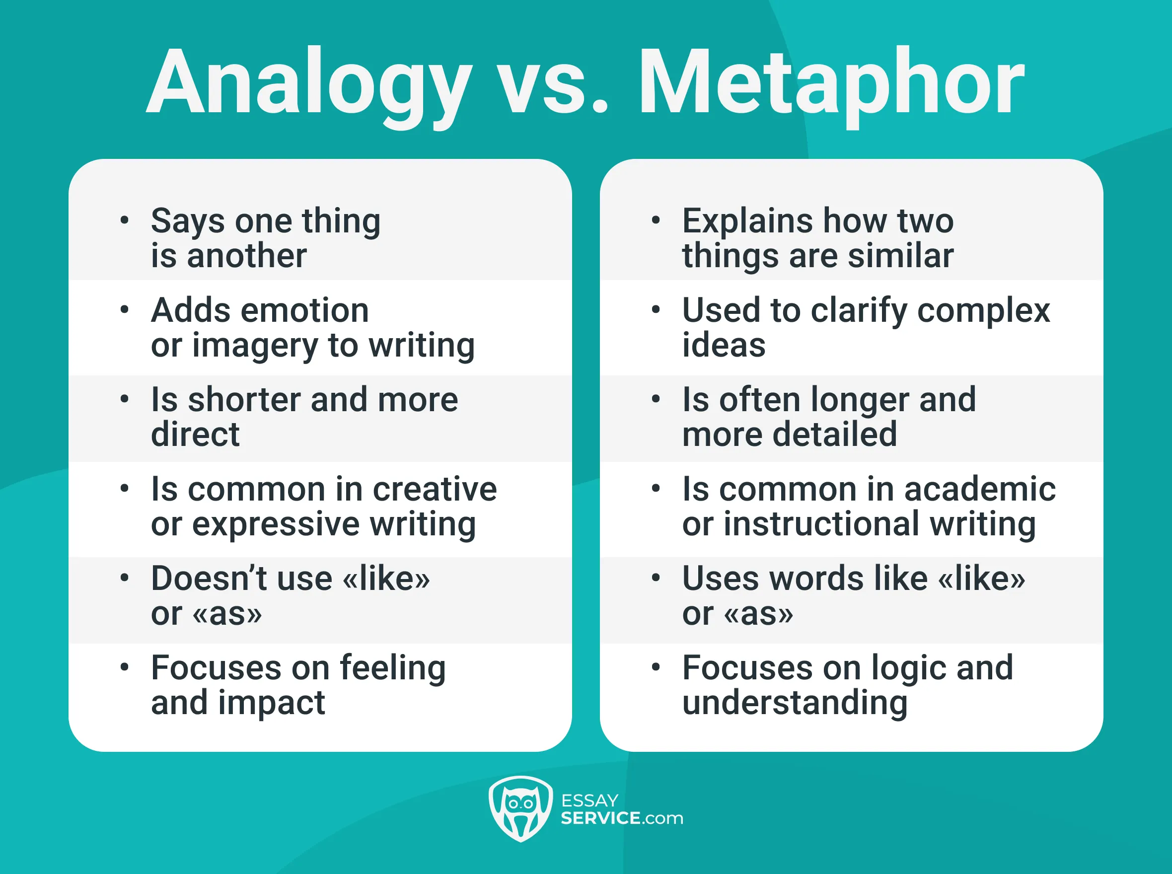 Analogy
vs. Metaphor